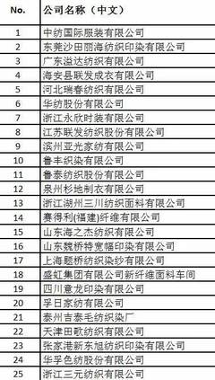 中国纺企仅有25家获得这张证,厉害了!
