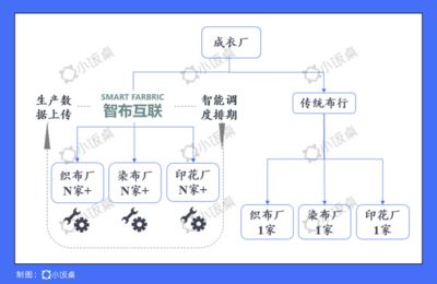 阿里新物种闯入&ldquo;搅局&rdquo;,惊动蛰伏数年独角兽,能否激活万亿待开垦蓝海?